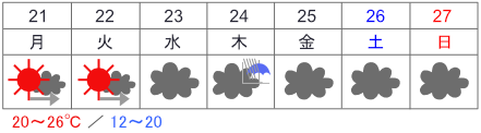 Japan Weather in Romaji