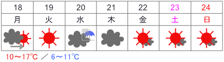 Japan Weather in Romaji